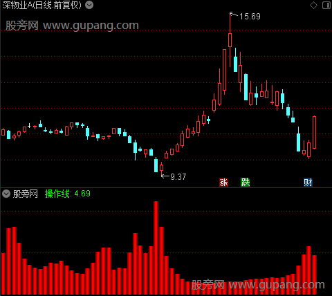 通达信一眼识庄指标公式