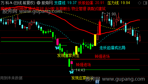 通达信庄家转强走妖主图指标公式