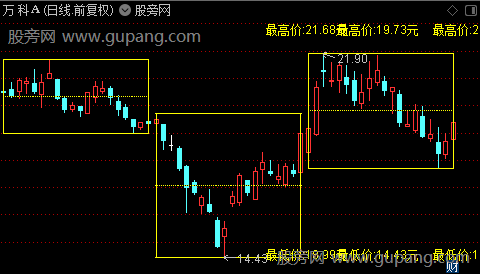 通达信高低价位主图指标公式