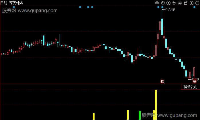 同花顺VOL黄金柱指标公式
