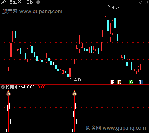 通达信惊天雷指标公式