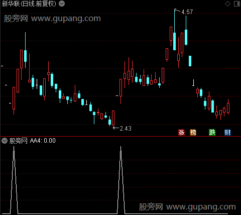 惊天雷之选股指标公式