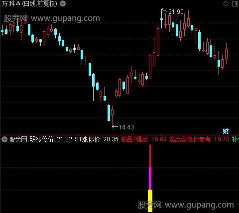 通达信牛涨停狙击指标公式