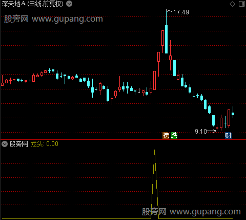 通达信赢在龙头选股指标公式