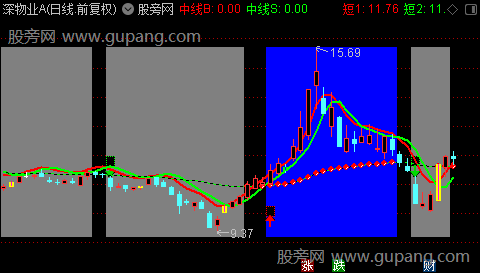 通达信短中结合主图指标公式