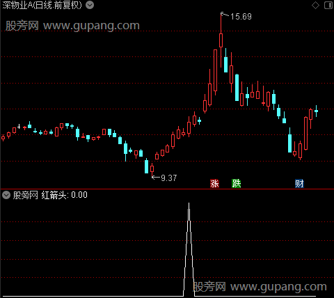 短中结合主图之红箭头选股指标公式