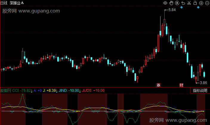 同花顺震荡见底指标公式