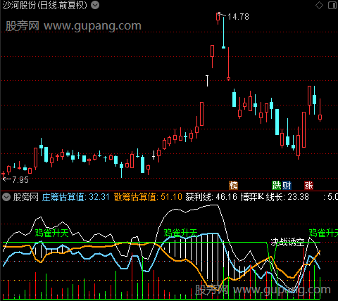 通达信庄散筹码线指标公式