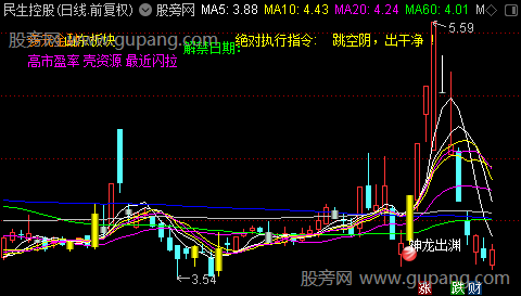 通达信神龙出渊主图指标公式