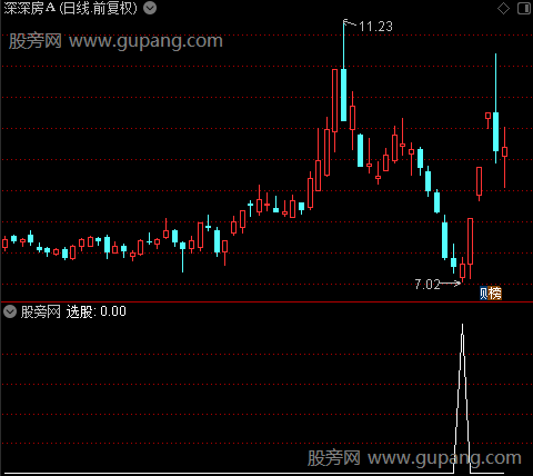 大黑马重仓之选股指标公式