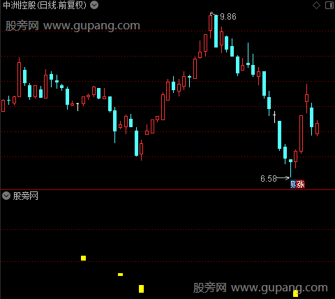 神龙出渊主图之黄柱选股指标公式