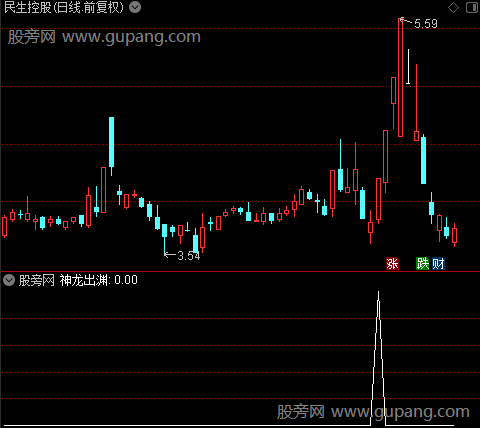 神龙出渊主图之神龙出渊选股指标公式