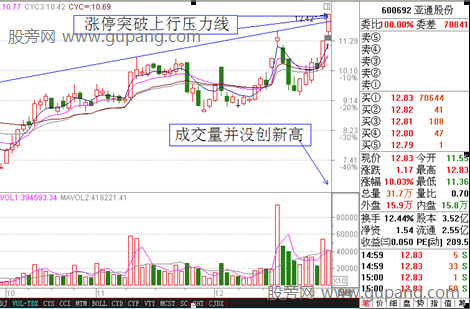 三种可以追涨的形态，锁仓拉升指标战法