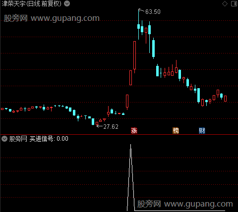 通达信买进信号选股指标公式