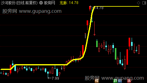 通达信首板定龙线主图指标公式