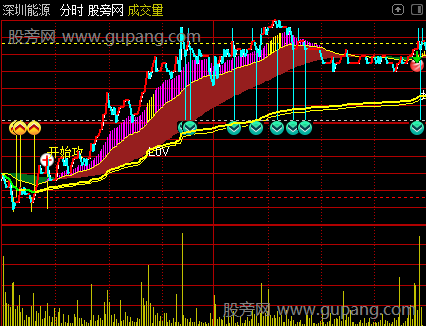 通达信攻击启动分时主图指标公式