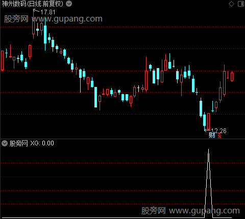 建仓牛熊争霸之XG选股指标公式