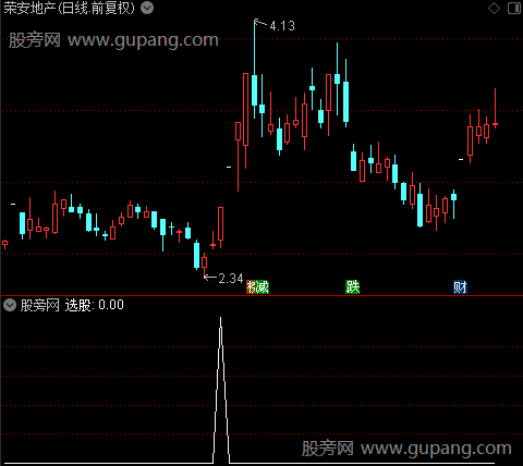 通达信龙头买入选股指标公式