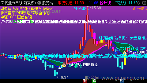 通达信洞察主力主图指标公式