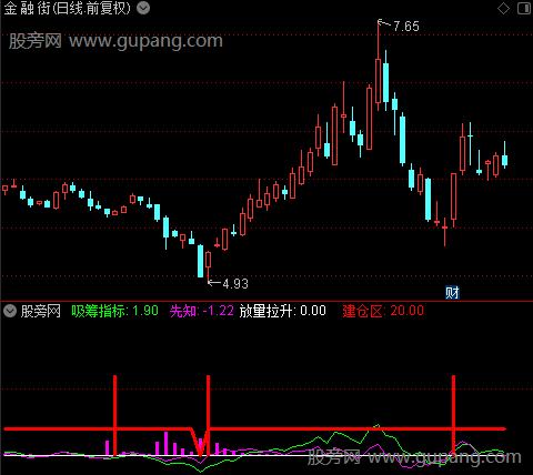 通达信建仓先知指标公式