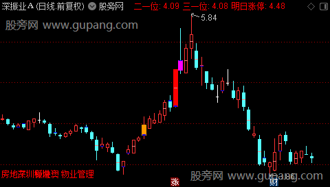 通达信王者归来K线主图指标公式