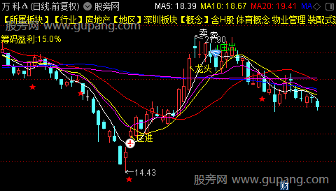 通达信庄进龙头主图指标公式