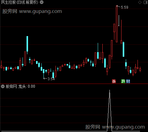 庄进龙头主图之龙头选股指标公式