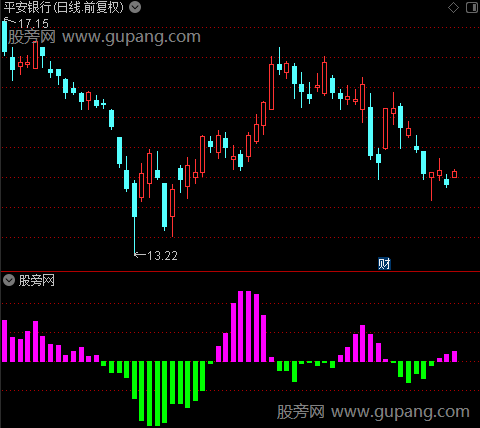 通达信中户能量指标公式