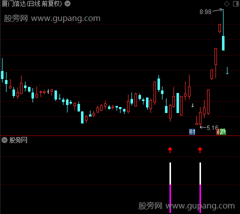 通达信王者归来回调指标公式