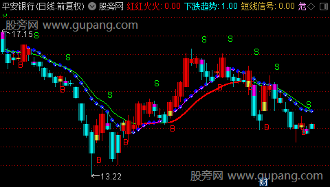 通达信见势色变主图指标公式