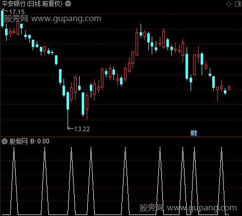 见势色变主图之B选股指标公式