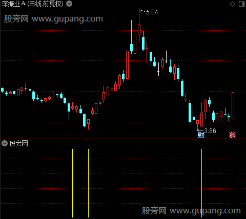 寻找黑马之RSI买入选股指标公式