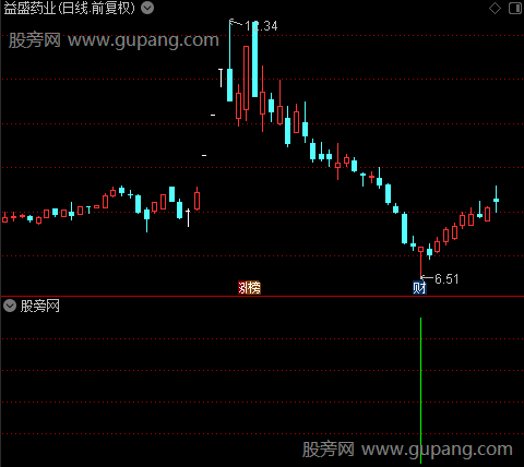 寻找黑马之PSY买入选股指标公式