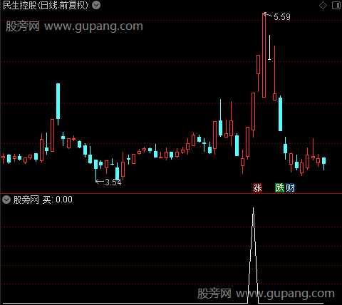 散主筹码之选股指标公式