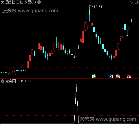 通达信多日封口选股指标公式