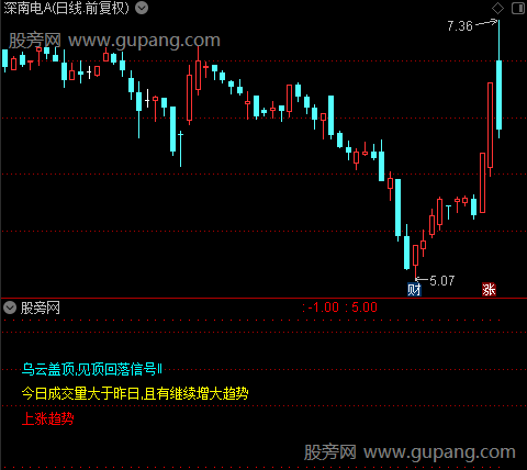 通达信形态解说指标公式