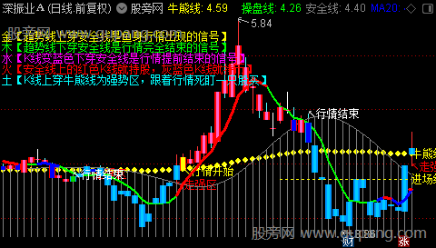 通达信强势龙头主图指标公式