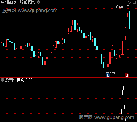 通达信潜伏抓妖选股指标公式