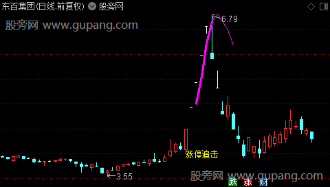 通达信涨停追击主图指标公式