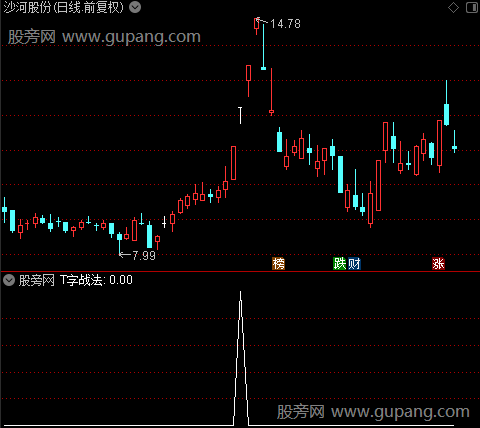 涨停追击主图之T字战法选股指标公式