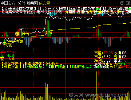 通达信神器分时主图指标公式