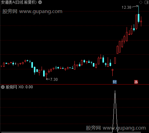 通达信强龙出海选股指标公式