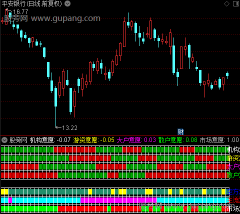   通达信市场主流意愿指标公式 源码
