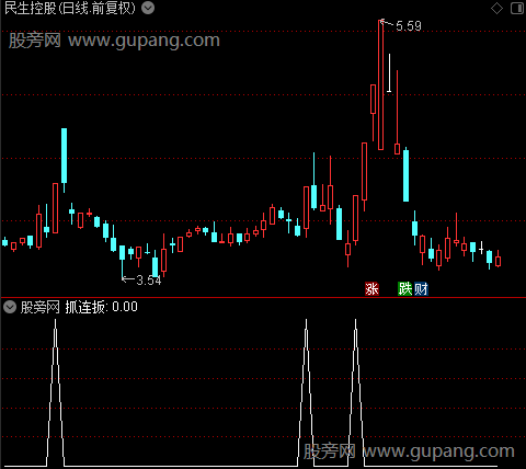 主力异动进入之抓连扳选股指标公式