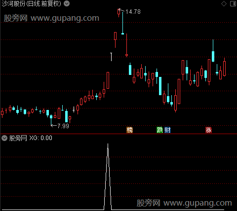 通达信妖启动选股指标公式