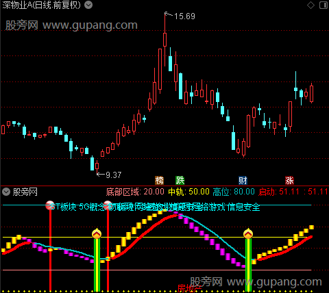 通达信启动买入指标公式