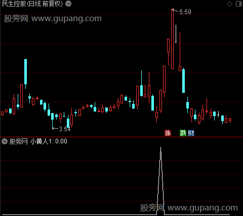 小黄人起爆点主图之小黄人1选股指标公式