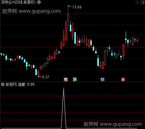 通达信快赢主升追涨选股指标公式