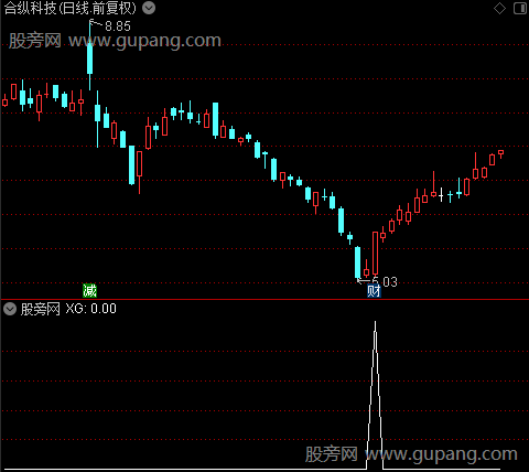 通达信量能结合选股指标公式