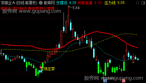 通达信发现庄家主图指标公式